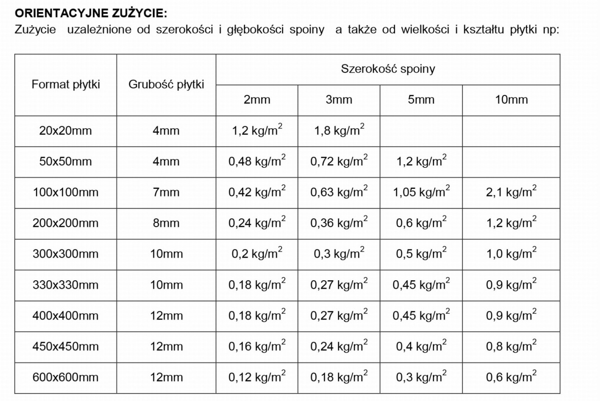 FUGA cementowa NOVA MATT wysokoelastyczna TYTAN – dekoracyjne do wnętrz – Szklane Mozaiki
