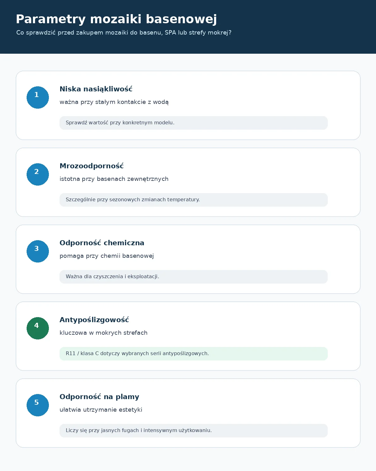 Parametry techniczne mozaiki basenowej: nasiąkliwość, mrozoodporność, odporność chemiczna i antypoślizg